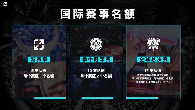 一是保持高